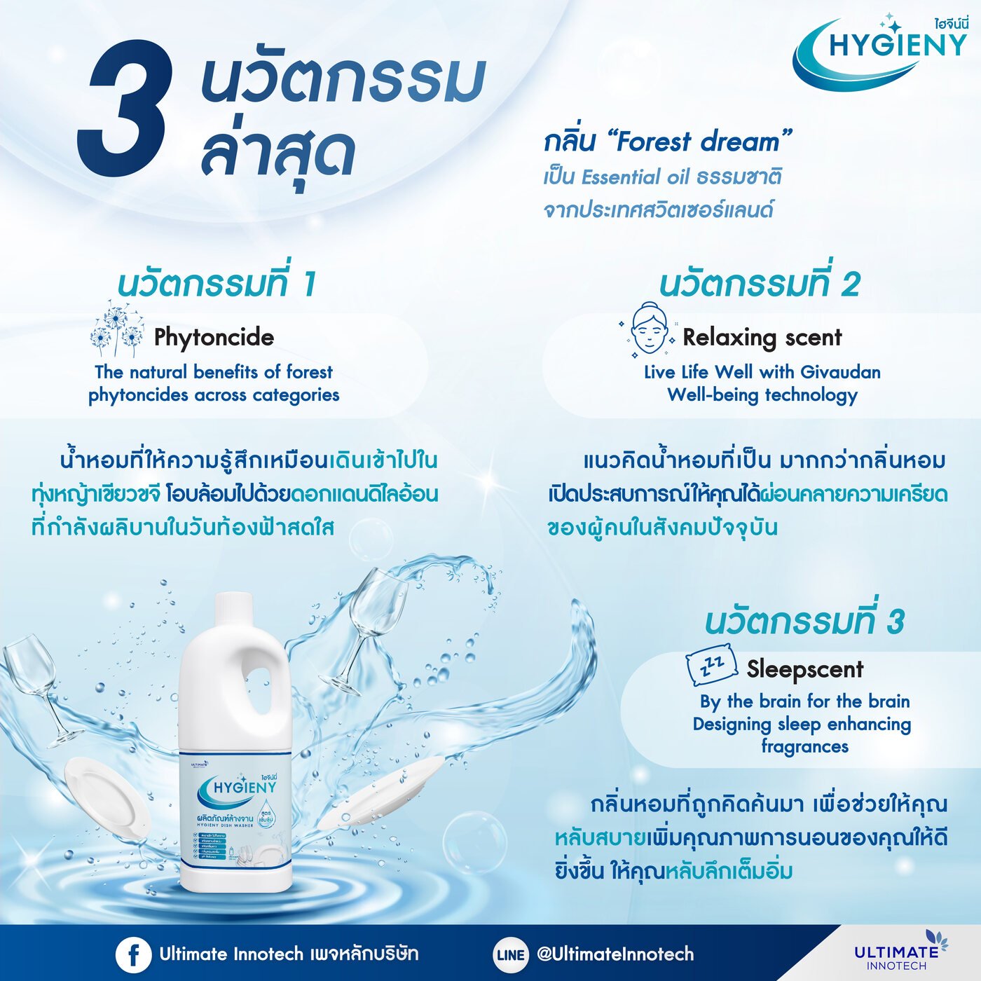 HYGIENY three highlighted technologies